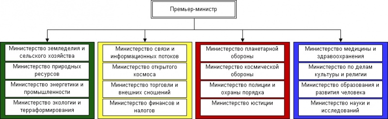 Файл:Handi government.jpg